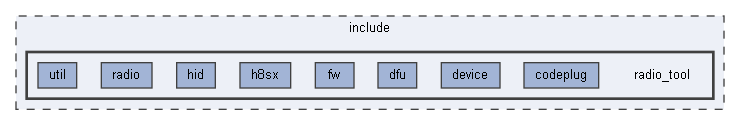 include/radio_tool